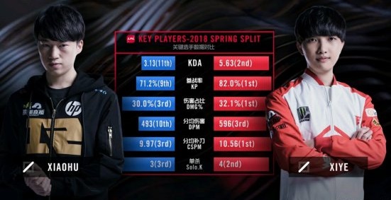 lol充电宝什么梗 xiye为什么是小虎充电宝